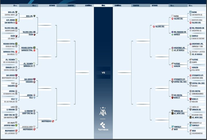 La llave de la Copa Argentina.