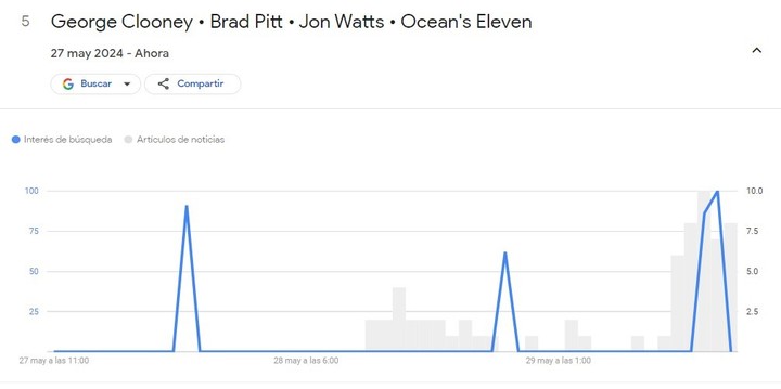 Foto: Google Trends