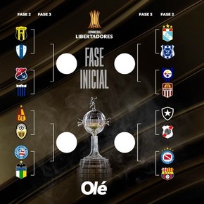El mapa de la Copa Libertadores: Argentinos le ganó a Barcelona y así sigue la fase 2