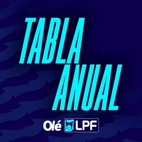 La tabla anual: Independiente Rivadavia puntero y River y Boca, afuera de las copas
