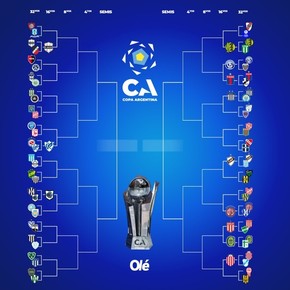 Copa Argentina: la llave con Aldosivi en el camino de River y Tigre ante el campeón