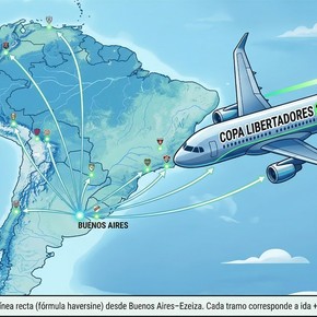 Copa Libertadores: cuál es el equipo argentino que tendrá los viajes más largos