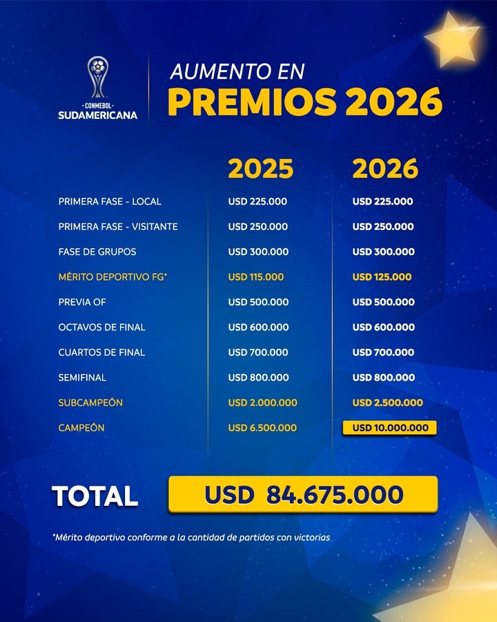 Los premios de la Copa Sudamericana.