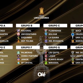 El sorteo de la Libertadores: Boca en una zona tremenda, Estudiantes en el grupo de la muerte y los rivales de los otros equipos argentinos