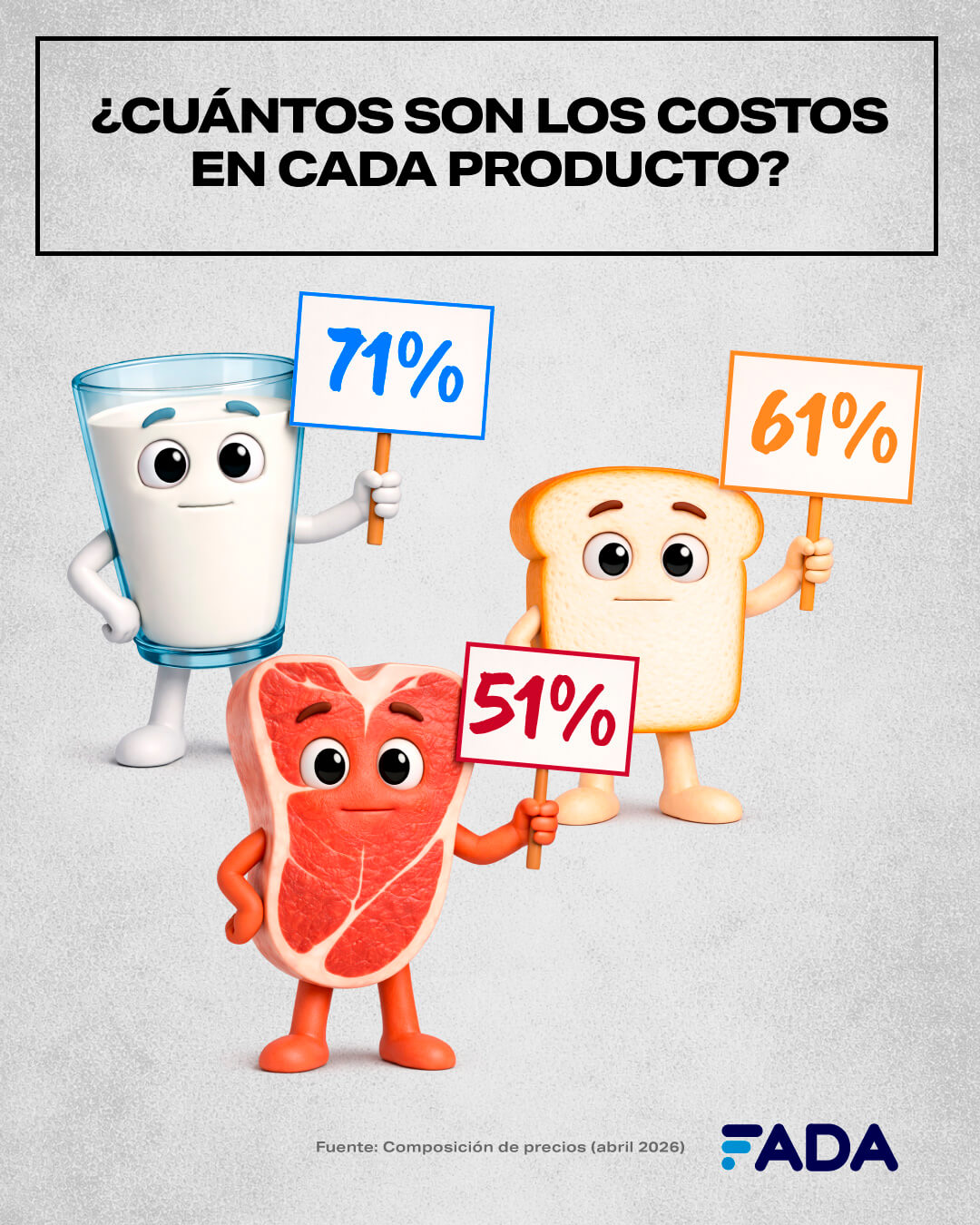 Composicion de Precios costos