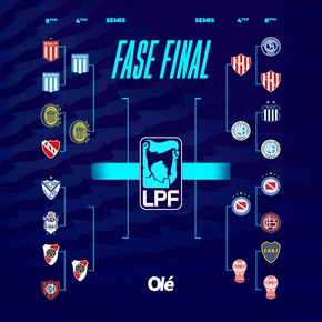 Así quedó la llave del Apertura: Central, Racing y River a cuartos junto a Belgrano, Unión, Argentinos y Huracán