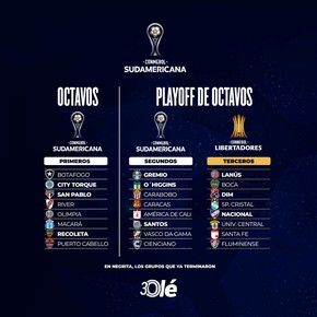 Copa Sudamericana: los 6 ya clasificados a octavos y los playoffs