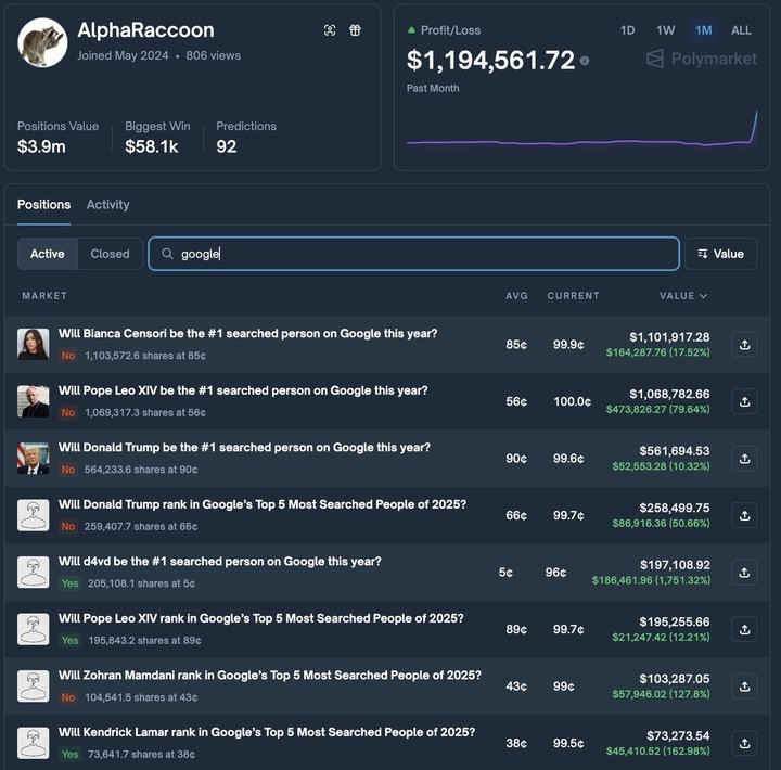 Las apuestas combinadas del empleado de Google que ganó 1,2 millones (Fuente: X)