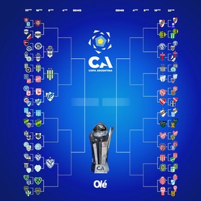 La llave de la Copa Argentina: se define el quinto equipo para octavos de final