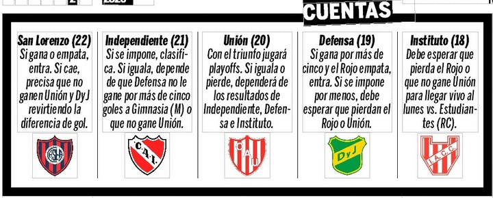 La situación de cada equipo.