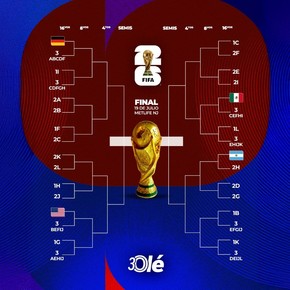 El mapa del Mundial 2026: resultados, 6 clasificados y así queda la llave