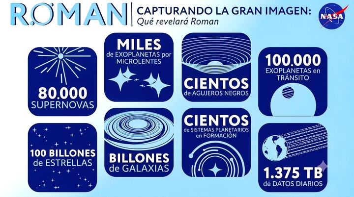 La NASA lanza el telescopio que promete responder los mayores misterios del universo: por qué será una misión histórica