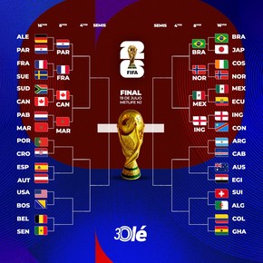 La llave del Mundial 2026: Inglaterra-México, Noruega-Brasil, Francia-Paraguay y el camino de Argentina
