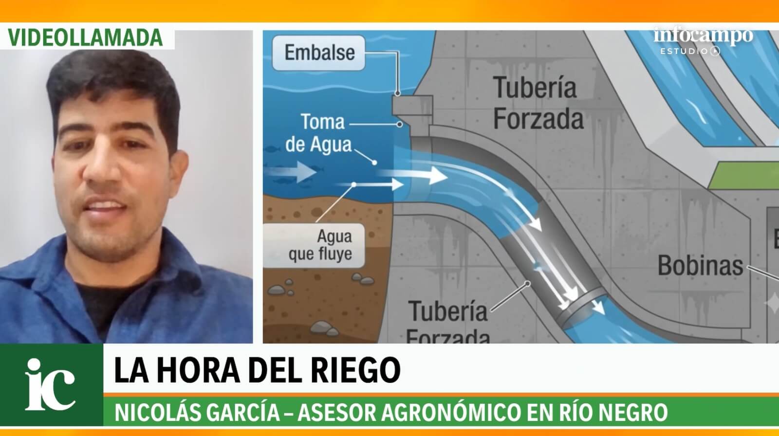 La frontera del agua: potencial y costos del riego, ¿la nueva revolución del campo argentino? 2 INFOCAMPO ESTUDIO 2C