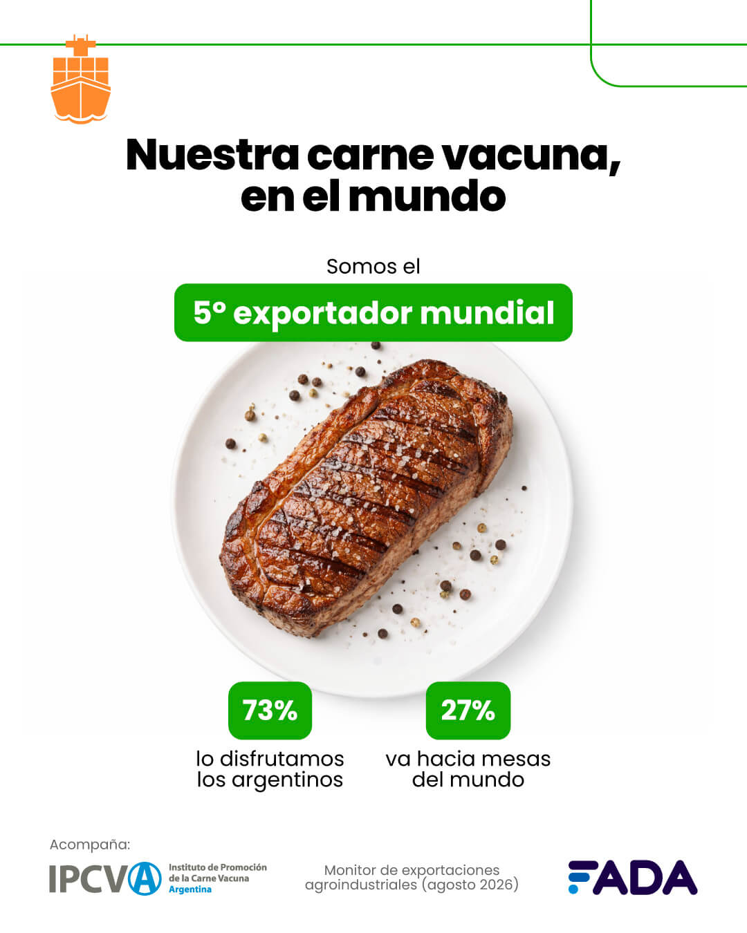 Monitor Exportaciones Agosto 2026 carne 1