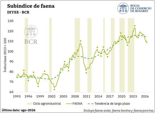 La actividad agropecuaria marca un récord en Argentina, impulsada por la cosecha histórica 7 iaca 7 7