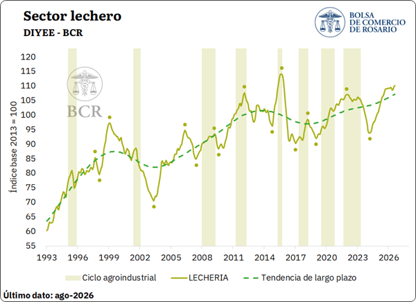 La actividad agropecuaria marca un récord en Argentina, impulsada por la cosecha histórica 8 iaca 8 7