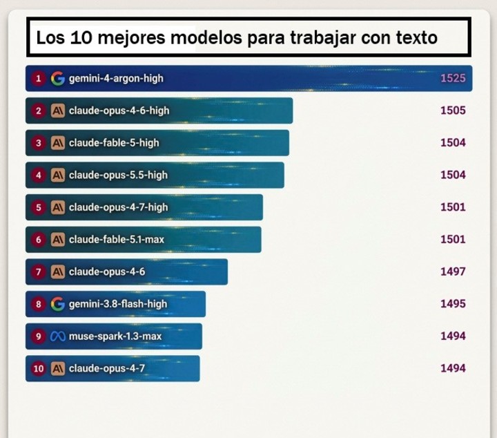La comparativa en texto.