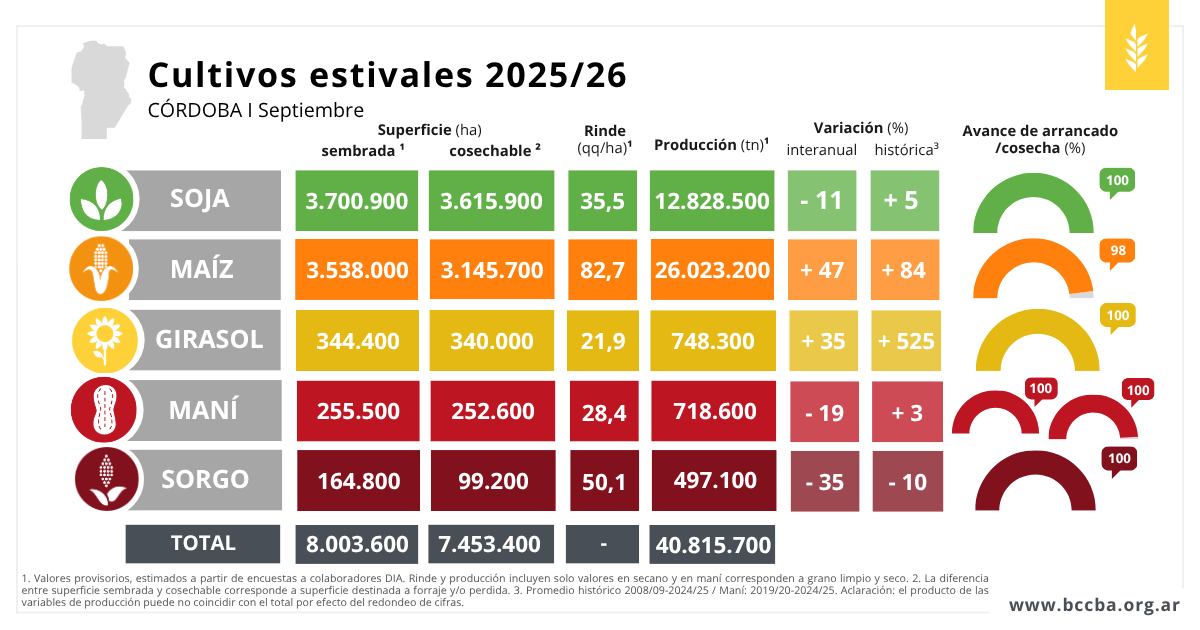 cosecha bolsa cba