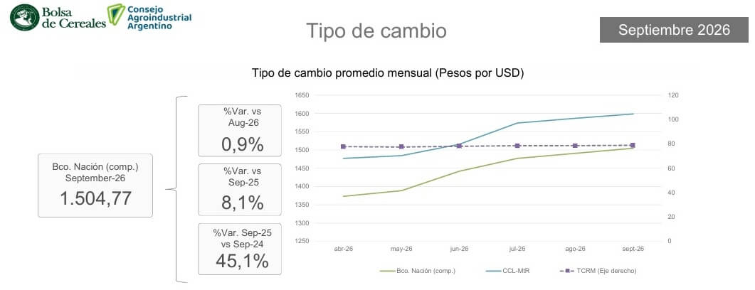 tipo de cambio