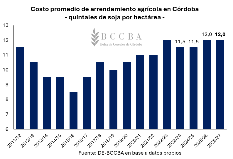 alquileres bccba
