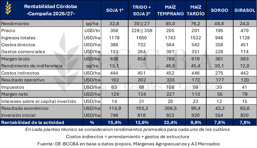rentabilidad bccba